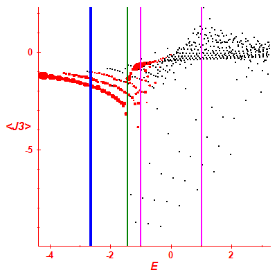 Peres lattice <J3>